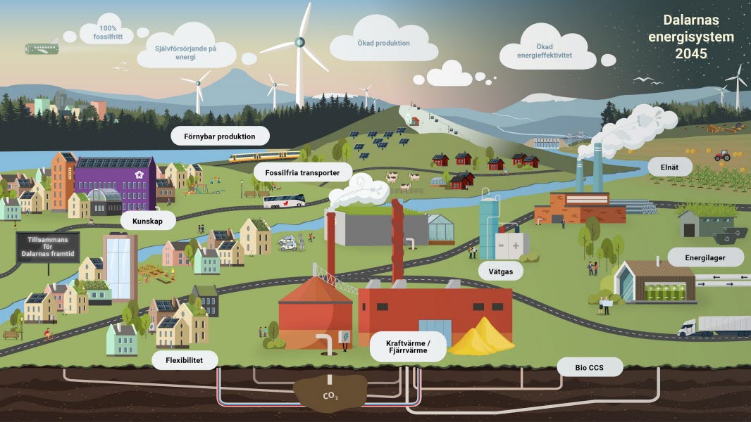 Bildkarta över framtidens energisystem